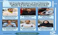 Six FUMS Faculty Members Named Among the World’s Top Two Percent Most-Cited Researchers